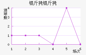 ������������������