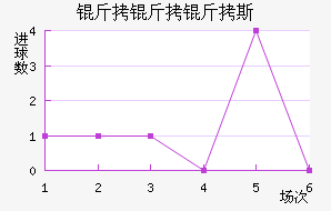 ������˹��������������