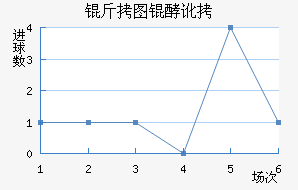 ��ͼ�Ͷ���������������