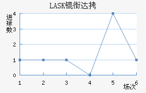 LASK�ִĽ�������������