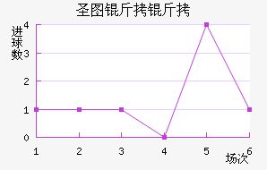 ʥͼ���ǽ�������������