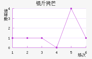 ��â��������������