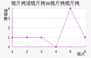 ��ŵ������ӽ�������������