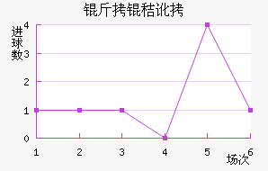 ���ն���������������