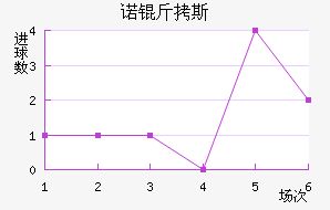 ŵ��˹��������������
