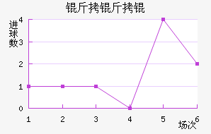 ����׽�������������