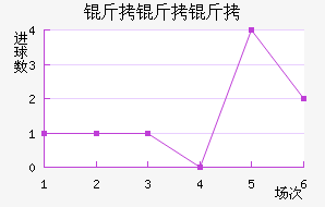 �����߶���������������