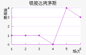 �Ӵ�é˹��������������