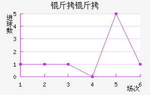 ����˹��FC��������������