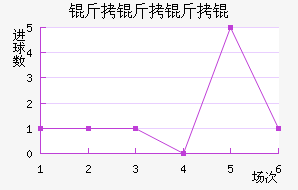 ���������������������