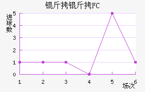 ����FC��������������