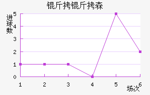 ����ɭ�����ǽ�������������