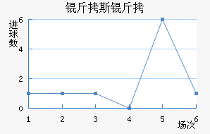 ��˹�طƶ��½�������������