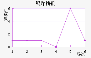 ����������������