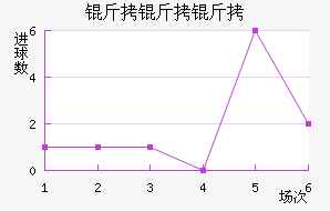 ���������״��������������