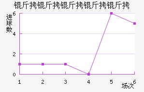 ���ٹ��°��ֽ�������������