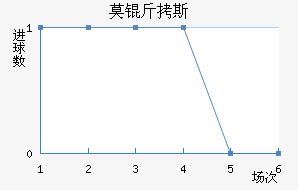 Ī��˹��������������