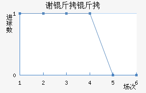 л�ƶ�����������������������