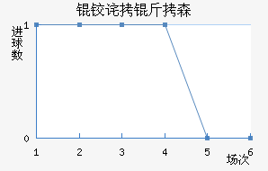 �²���ɭ��������������