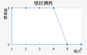 �µ����н�������������