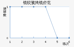 �Ϻ��껨��������������