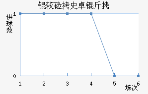 �ϼ�ʷ׿�ս�������������