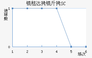 �մ�����³��SC��������������