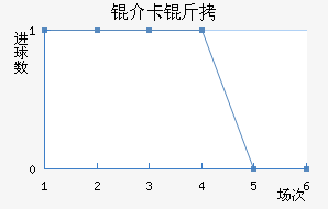 �鿨���������������������