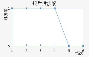 ��ɳū��������������