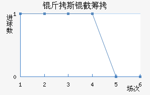 ��˹�سǽ�������������