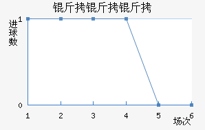 ά����������������������