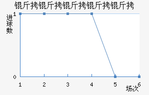 ������������������������