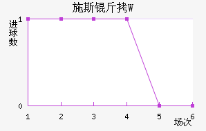 ʩ˹��W��������������