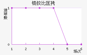 �±ȿ���������������