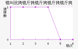 �ж����������������������