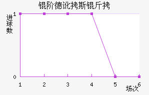 �׵¶�˹����������������