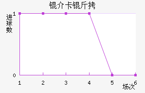 �鿨���������������������