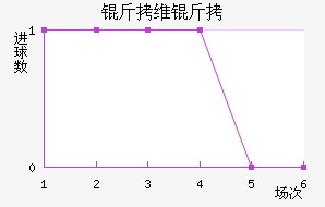 ��ά�ؽ�������������