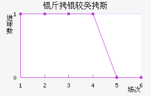 ���Ϲ�˹��������������