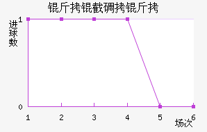 ���ص�����������������