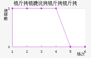 ���޶�������������������