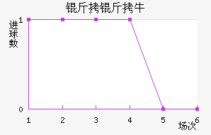 ��������ţ��������������