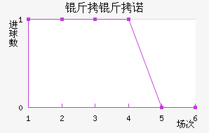 ��������ŵ��������������