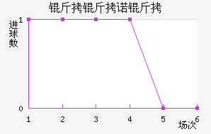 ����ŵ����������������