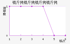 ���������������������