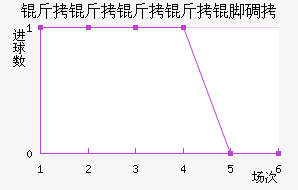 ���������ŵ��������������