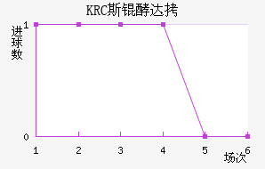 KRC ˹�ʹ��������������