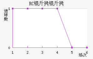 RC�����ͽ�������������