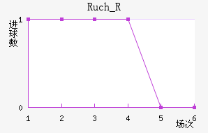 Ruch_R��������������