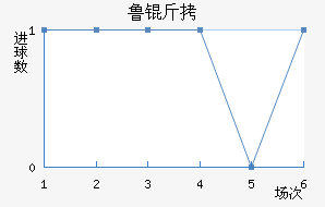 ³����������������